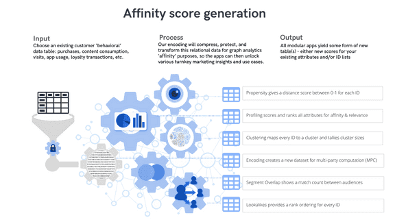 affinio apps overview jun 2022 pdf